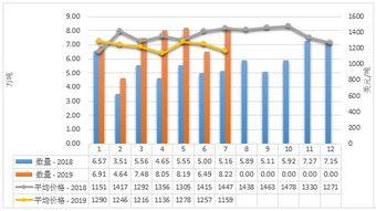 2019年1-7月中國乳制品市場 生產穩增、進口多元、出口聚焦